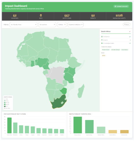 Network footprint impact dashboard across Africa.