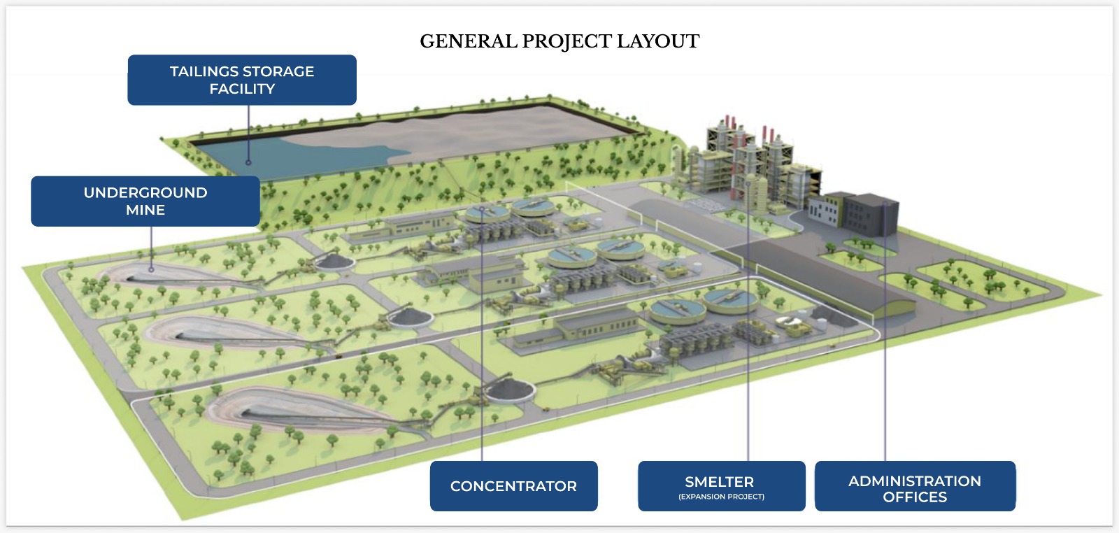 General layout of the Darwendale Project showing the underground mine, concentrator, smelter, administration offices and tailings storage facility