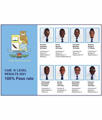 CAIE A ‘Level Results